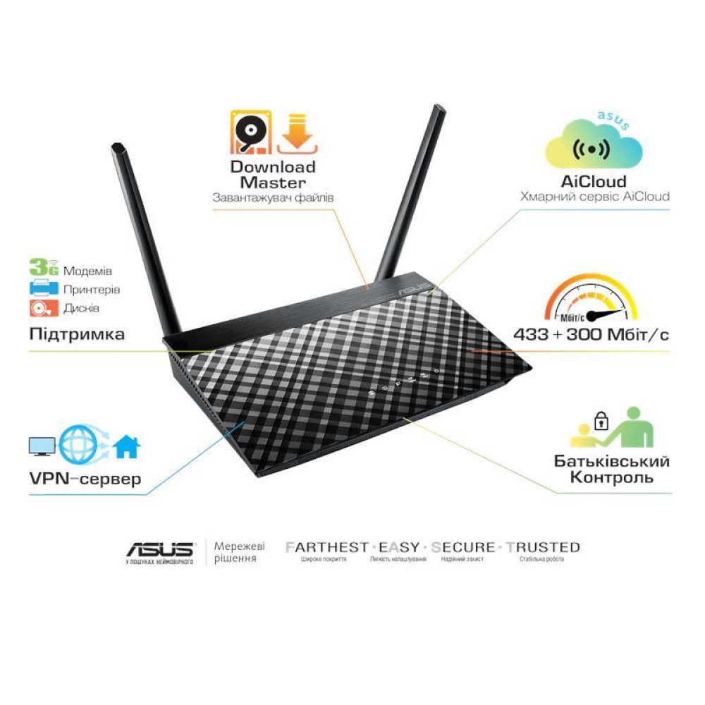 Маршрутизатор ASUS RT-AC51U AC750 4xFE LAN 1xFE WAN 1xUSB2.0